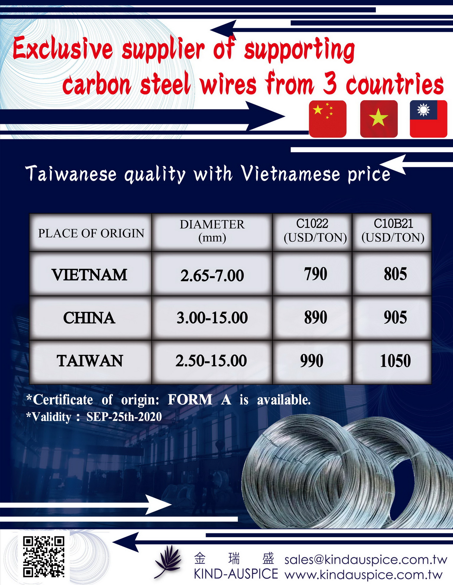 2020/SEP Steel Wire Price